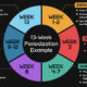 blog 13 week periodization hero 80x80